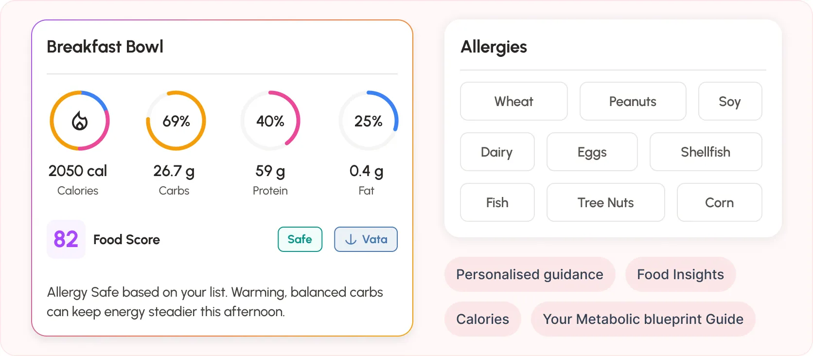 Yogwe Stage 1 — Awareness: Dosha quiz, food score, AI meal scanning, and allergen detection features