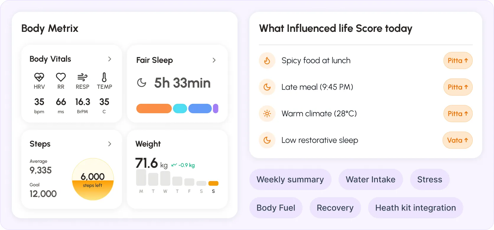 Yogwe Stage 2 — Balance: Life Score engine, wearable integration, and Prana Score dashboard coming soon